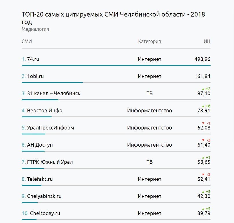 Что такое кракен сайт